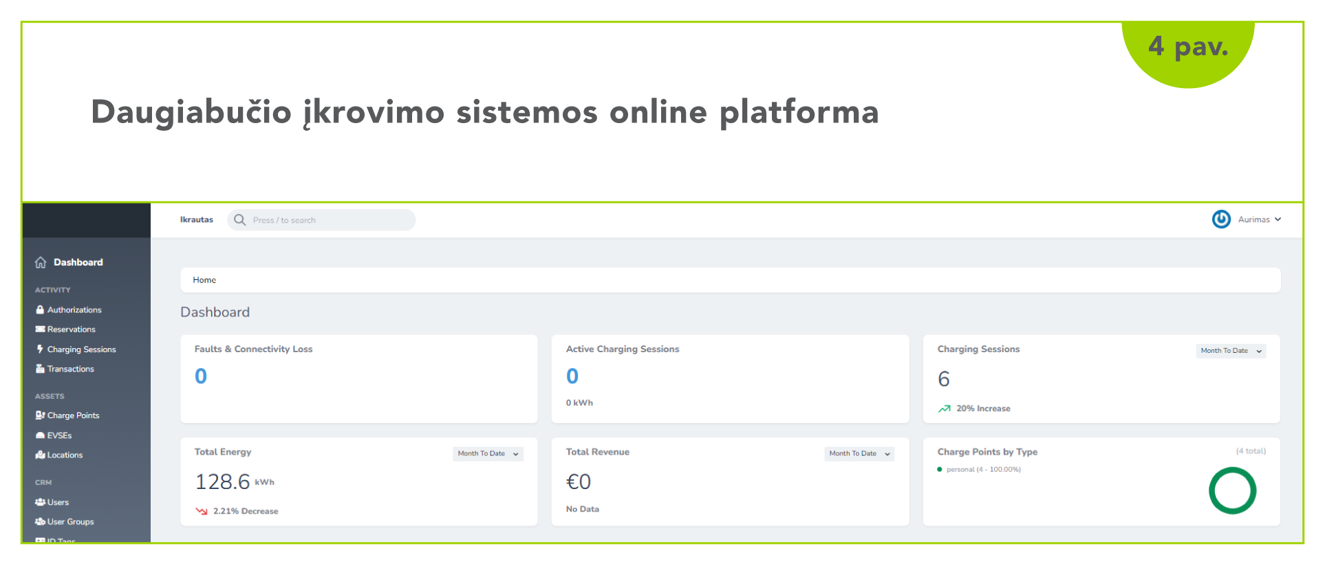 Daugiabučio įkrovimo sistemos online platformos nuotrauka