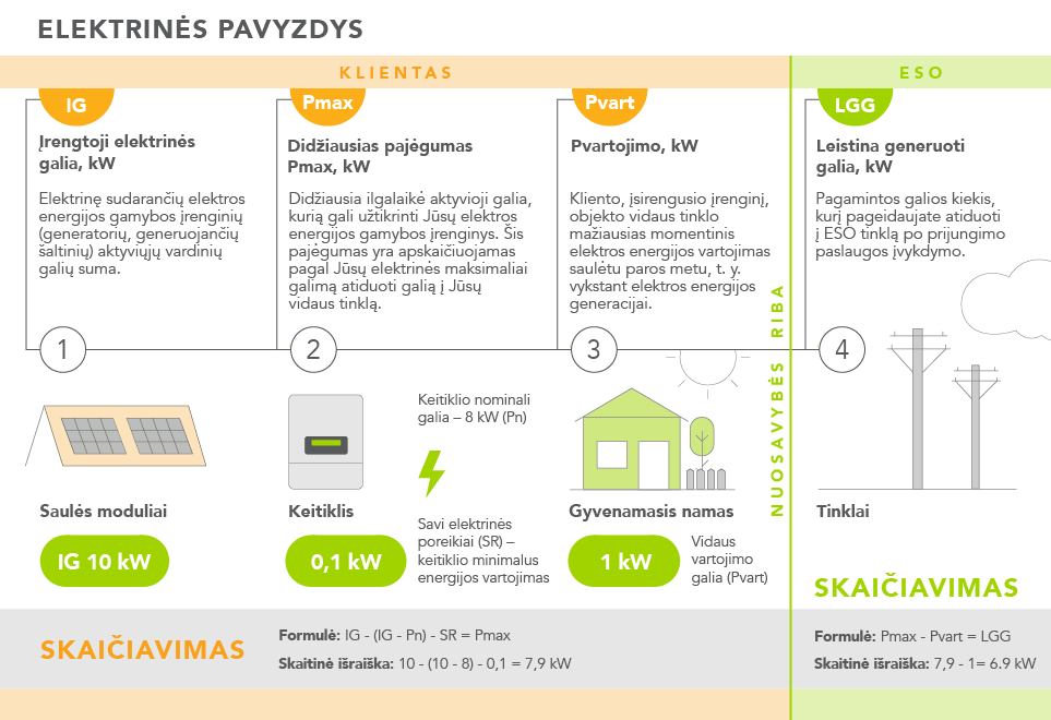Elektrines pavyzdys
